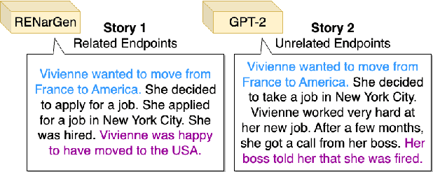 Figure 1 for Returning to the Start: Generating Narratives with Related Endpoints