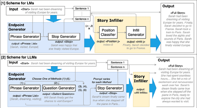 Figure 3 for Returning to the Start: Generating Narratives with Related Endpoints