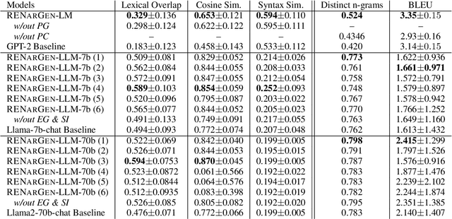 Figure 2 for Returning to the Start: Generating Narratives with Related Endpoints
