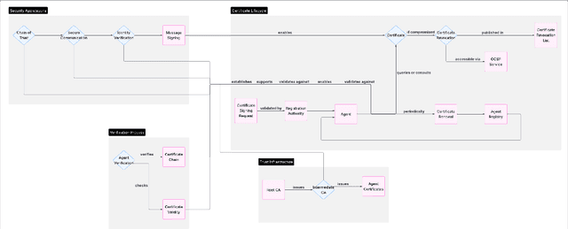 Figure 4 for Agent Name Service (ANS): A Universal Directory for Secure AI Agent Discovery and Interoperability