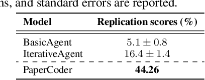 Figure 4 for Paper2Code: Automating Code Generation from Scientific Papers in Machine Learning