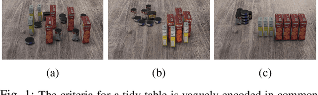 Figure 1 for How to Tidy Up a Table: Fusing Visual and Semantic Commonsense Reasoning for Robotic Tasks with Vague Objectives