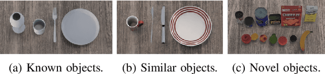Figure 2 for How to Tidy Up a Table: Fusing Visual and Semantic Commonsense Reasoning for Robotic Tasks with Vague Objectives