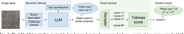 Figure 3 for How to Tidy Up a Table: Fusing Visual and Semantic Commonsense Reasoning for Robotic Tasks with Vague Objectives