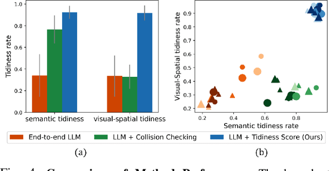 Figure 4 for How to Tidy Up a Table: Fusing Visual and Semantic Commonsense Reasoning for Robotic Tasks with Vague Objectives