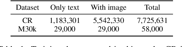 Figure 2 for Adding Multimodal Capabilities to a Text-only Translation Model