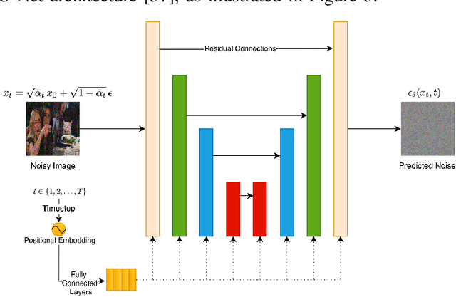 Figure 3 for Single-Step Reconstruction-Free Anomaly Detection and Segmentation via Diffusion Models