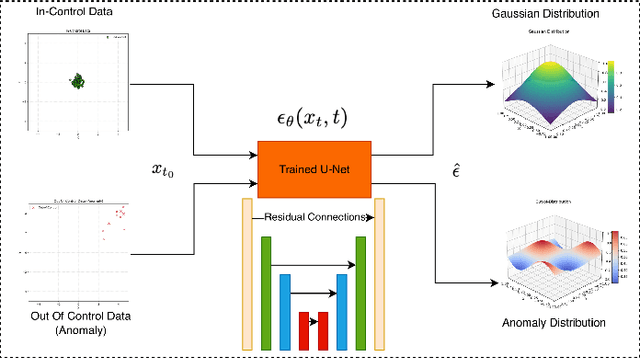 Figure 4 for Single-Step Reconstruction-Free Anomaly Detection and Segmentation via Diffusion Models