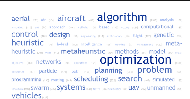 Figure 2 for A Systematic Study on Solving Aerospace Problems Using Metaheuristics