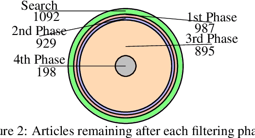 Figure 4 for A Systematic Study on Solving Aerospace Problems Using Metaheuristics