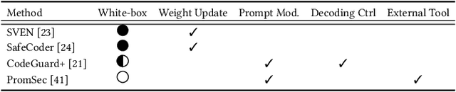 Figure 2 for A Comprehensive Study of LLM Secure Code Generation