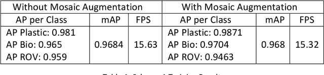 Figure 2 for Efficient Object Detection of Marine Debris using Pruned YOLO Model