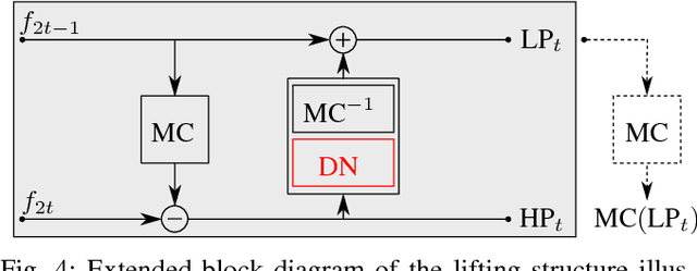 Figure 4 for Compression of Dynamic Medical CT Data Using Motion Compensated Wavelet Lifting with Denoised Update