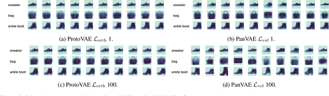 Figure 3 for Pantypes: Diverse Representatives for Self-Explainable Models