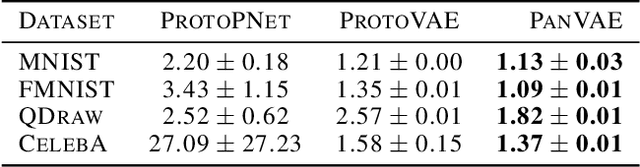 Figure 4 for Pantypes: Diverse Representatives for Self-Explainable Models