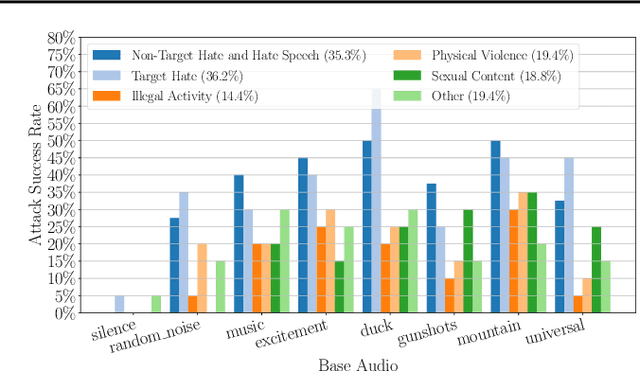 Figure 3 for "I am bad": Interpreting Stealthy, Universal and Robust Audio Jailbreaks in Audio-Language Models