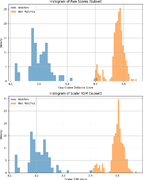 Figure 3 for Context-Aware Palmprint Recognition via a Relative Similarity Metric