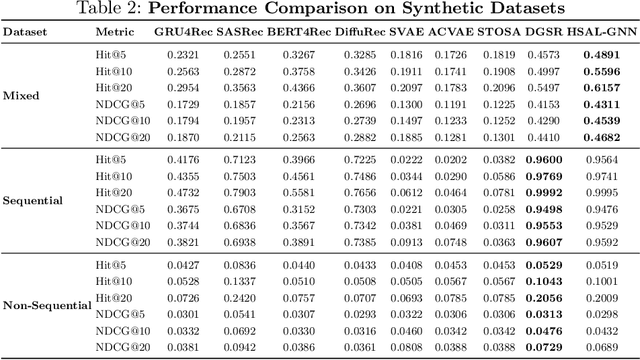 Figure 4 for Heterogeneous Sequel-Aware Graph Neural Networks for Sequential Learning
