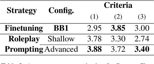 Figure 3 for Role-Play Zero-Shot Prompting with Large Language Models for Open-Domain Human-Machine Conversation