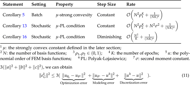 Figure 2 for Neural PDE Solvers for Irregular Domains