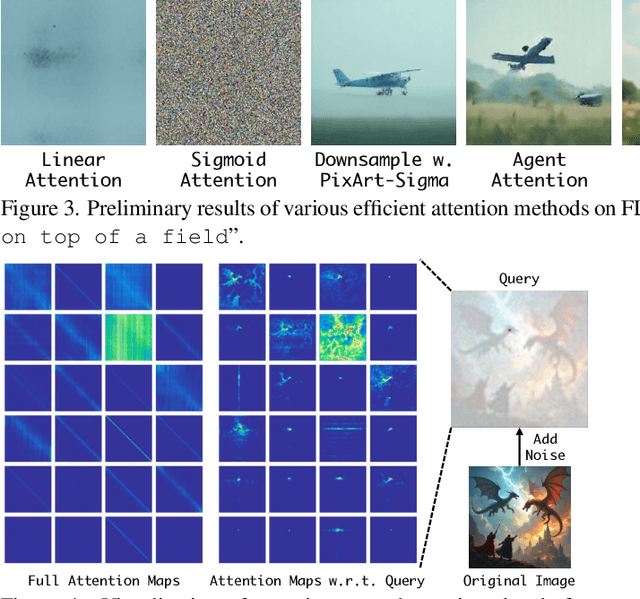 Figure 4 for CLEAR: Conv-Like Linearization Revs Pre-Trained Diffusion Transformers Up