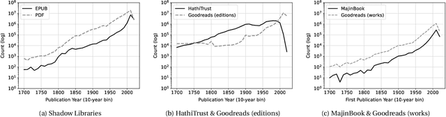 Figure 1 for MajinBook: An open catalogue of digital world literature with likes