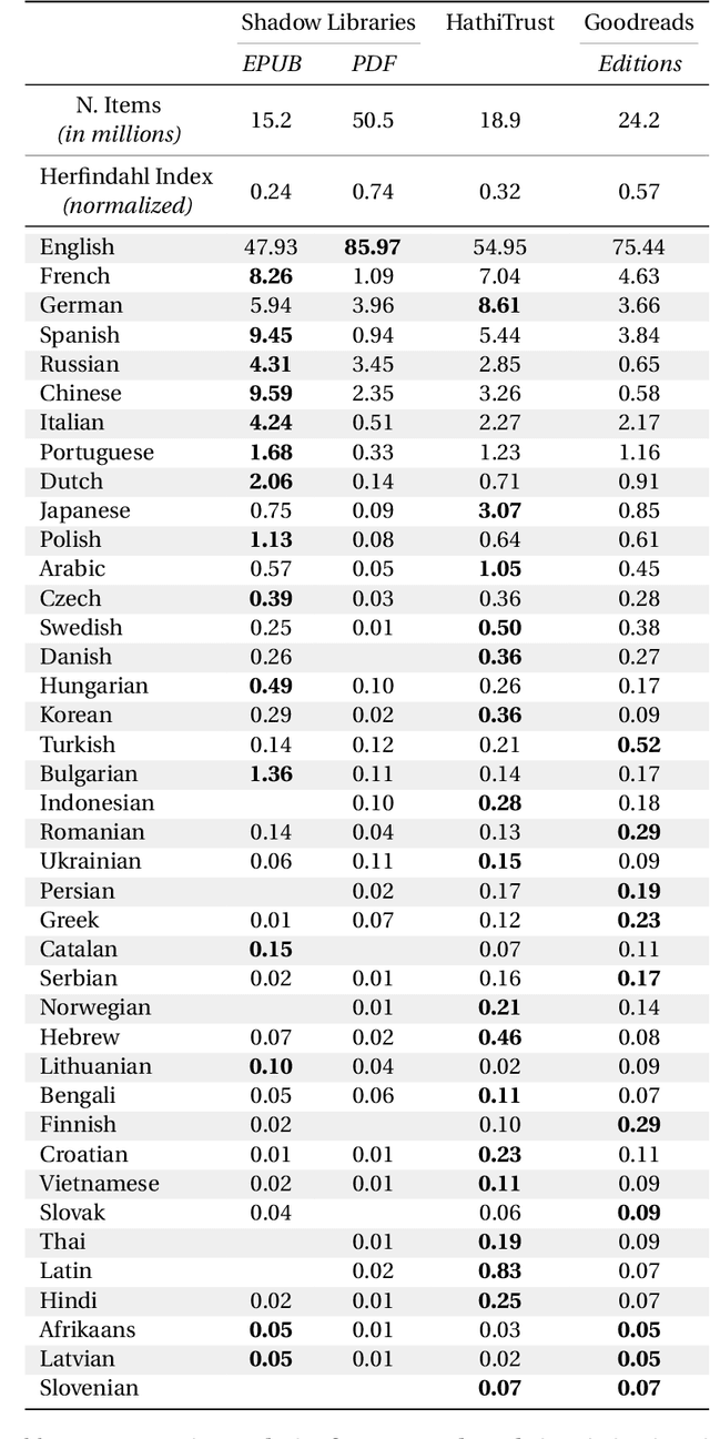 Figure 2 for MajinBook: An open catalogue of digital world literature with likes