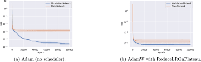 Figure 3 for Time-Frequency Analysis for Neural Networks