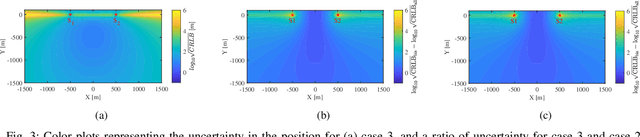 Figure 3 for Performance Analysis of Communication Signals for Localization in Underwater Sensor Networks
