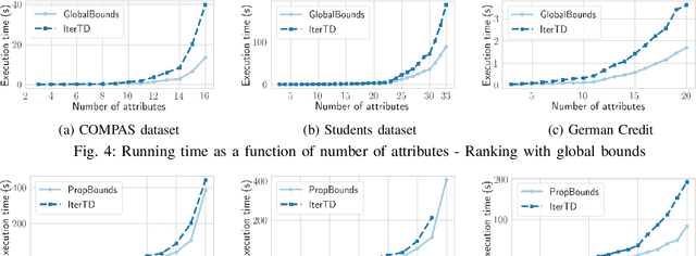 Figure 4 for Detection of Groups with Biased Representation in Ranking