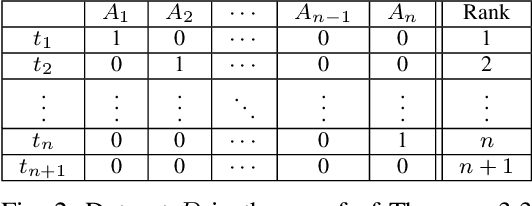 Figure 2 for Detection of Groups with Biased Representation in Ranking
