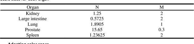 Figure 4 for Semi-Supervised Segmentation of Functional Tissue Units at the Cellular Level