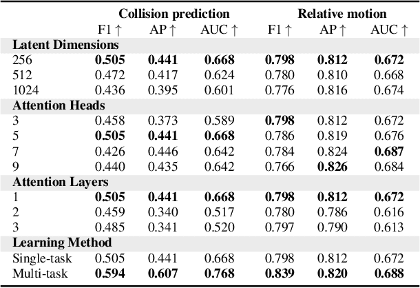 Figure 2 for Multi-Task Edge Prediction in Temporally-Dynamic Video Graphs