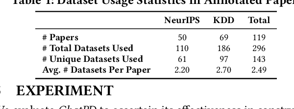 Figure 2 for ChatPD: An LLM-driven Paper-Dataset Networking System