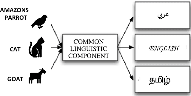 Figure 1 for Universal Language Modelling agent