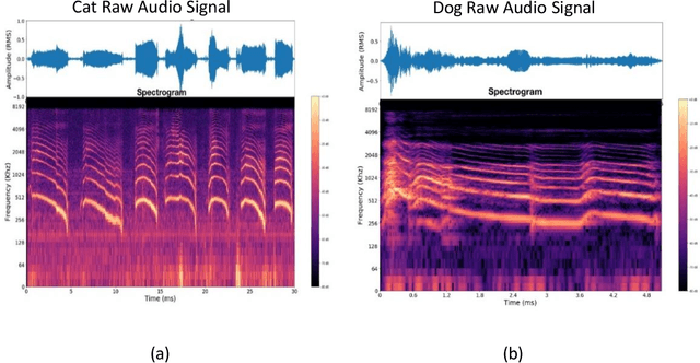 Figure 2 for Universal Language Modelling agent
