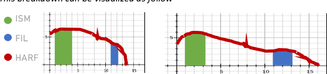 Figure 3 for Universal Language Modelling agent
