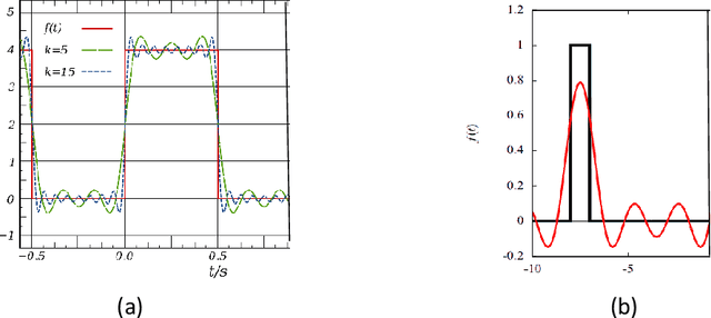 Figure 4 for Universal Language Modelling agent