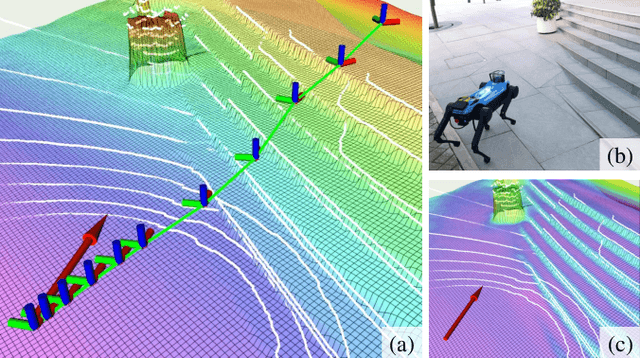 Figure 1 for Real-time Neural Dense Elevation Mapping for Urban Terrain with Uncertainty Estimations
