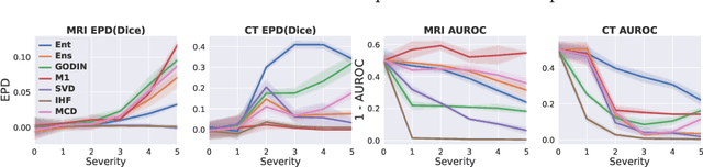 Figure 1 for Redesigning Out-of-Distribution Detection on 3D Medical Images