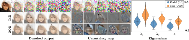 Figure 3 for EigenScore: OOD Detection using Covariance in Diffusion Models