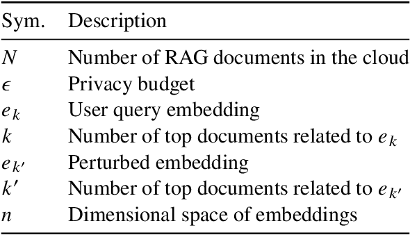 Figure 1 for RemoteRAG: A Privacy-Preserving LLM Cloud RAG Service