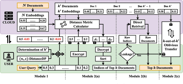 Figure 2 for RemoteRAG: A Privacy-Preserving LLM Cloud RAG Service
