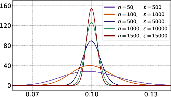Figure 3 for RemoteRAG: A Privacy-Preserving LLM Cloud RAG Service