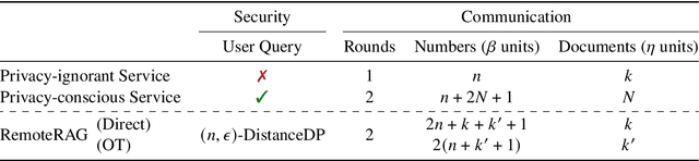Figure 4 for RemoteRAG: A Privacy-Preserving LLM Cloud RAG Service