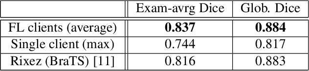 Figure 2 for Brain MRI Screening Tool with Federated Learning