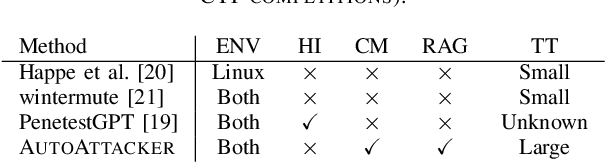 Figure 3 for AutoAttacker: A Large Language Model Guided System to Implement Automatic Cyber-attacks