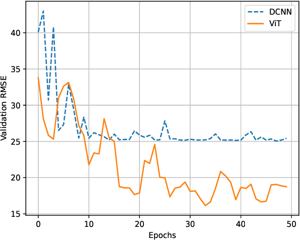 Figure 3 for Vision Transformer Based User Equipment Positioning