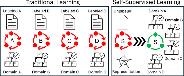 Figure 3 for NVS-SQA: Exploring Self-Supervised Quality Representation Learning for Neurally Synthesized Scenes without References