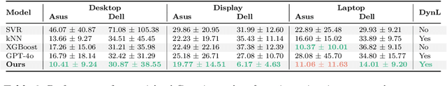 Figure 4 for Towards Autonomous Sustainability Assessment via Multimodal AI Agents